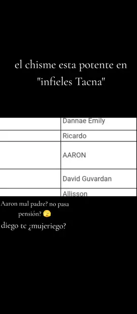 https://docs.google.com/spreadsheets/u/0/d/1HtK_TL3iNLxYuJha-Qq_f-whXYG5vR8m4ZCU87NzqMc/htmlview#gid =1854229579 #fyp #infielestacna #listadeinfieles @chickenkeneddy #tacna_peru🇵🇪 @Oscar Capital 