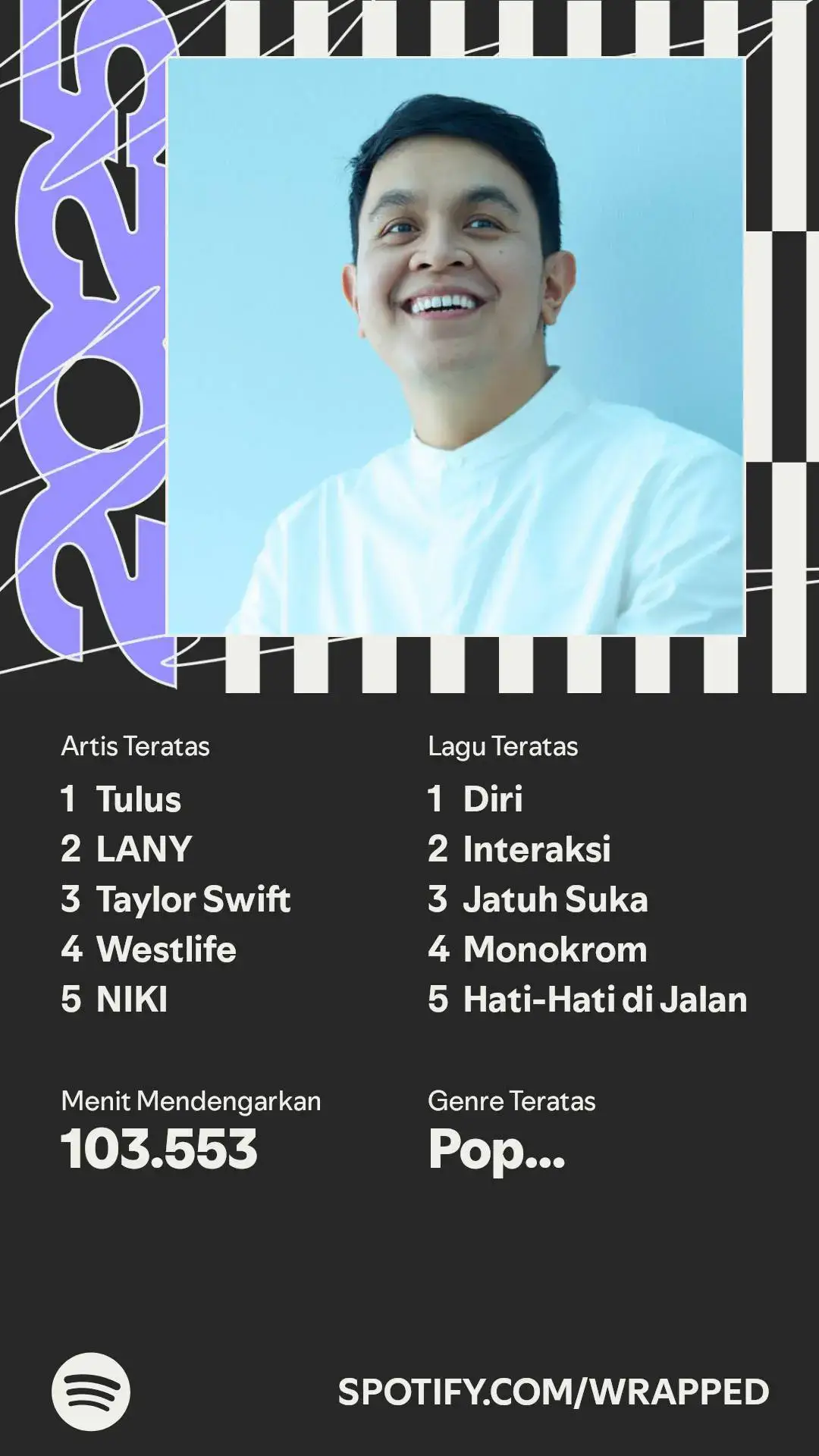 Spotify wrapped 2025 #spotify #spotifywrapped #tulus #lany #taylorswift 