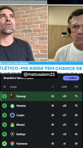 notícias de futebol todos os dias  #noticiasfutbol #flamengo 