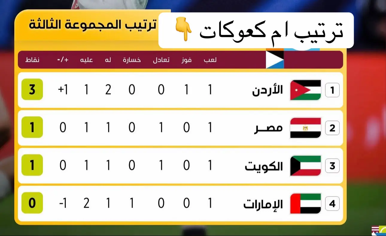 #ترتيب_مجموعات_كاس_العرب #القوات_المسلحة_السودانية🦅🇸🇩🦅 #قوات_درع_السودان 