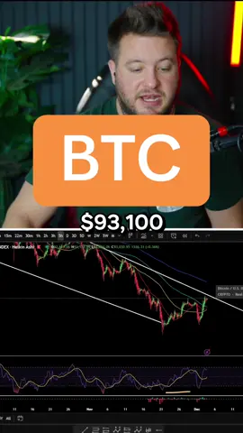 Bitcoin Market Update 12/3/2025 #bitcoin #btc #crypto #charts #ta 
