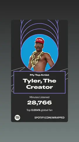 #spotifywrapped #2025 #bread #sigma 