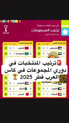 ترتيب المنتخبات في دوري المجموعات في كأس العرب قطر #المنتخبات_العربية #كأس_العرب #arabcup 