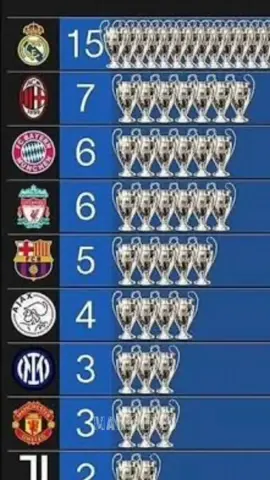 አላየሁሽም ውዴ 🤭#ማንቺስተርዩናይትድየማልደራደርበትseemore🙌❤ #butajira_edit #copylink10x🙏🙏♥️ #creatersearchingsight 