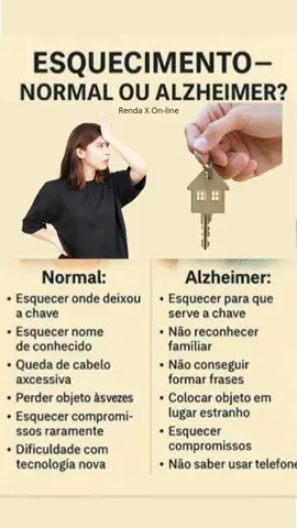 Esquecimento, normal ou Alzheimer: #esquecimento #doença #esquecer #perda