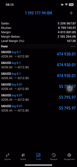 Trading Forex pagi pagi sudah dikasih rejeki hehehe  . #forex #forextrading 