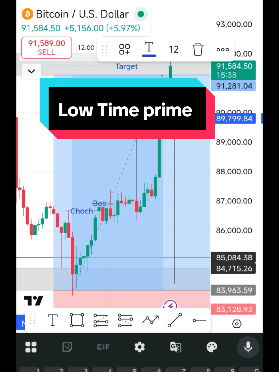Another one of one hour #tradinglifestyle #forextrader #bitcoin #tradingtips #tradingstrategy 
