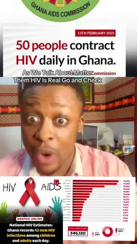 SHS Students Matter Them Videos Show that We need Check for HIV as well…