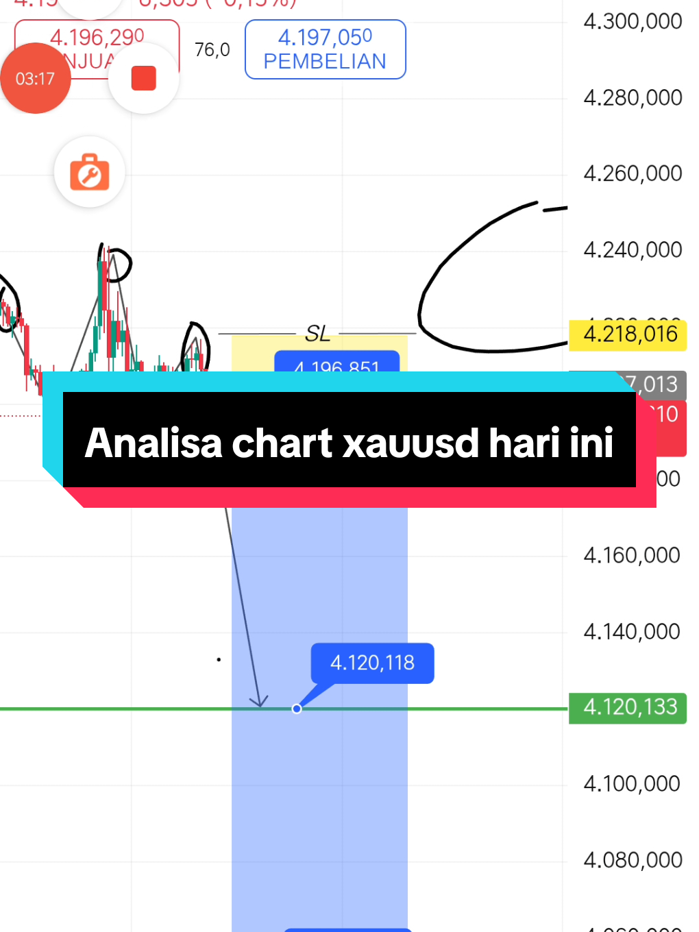 ini adalah chart xauusd hari ini time frame h4, yuk kita analisa #xauusd #xauusdanalysis #xauusdgold #xauusdsignal #xauusdchart 