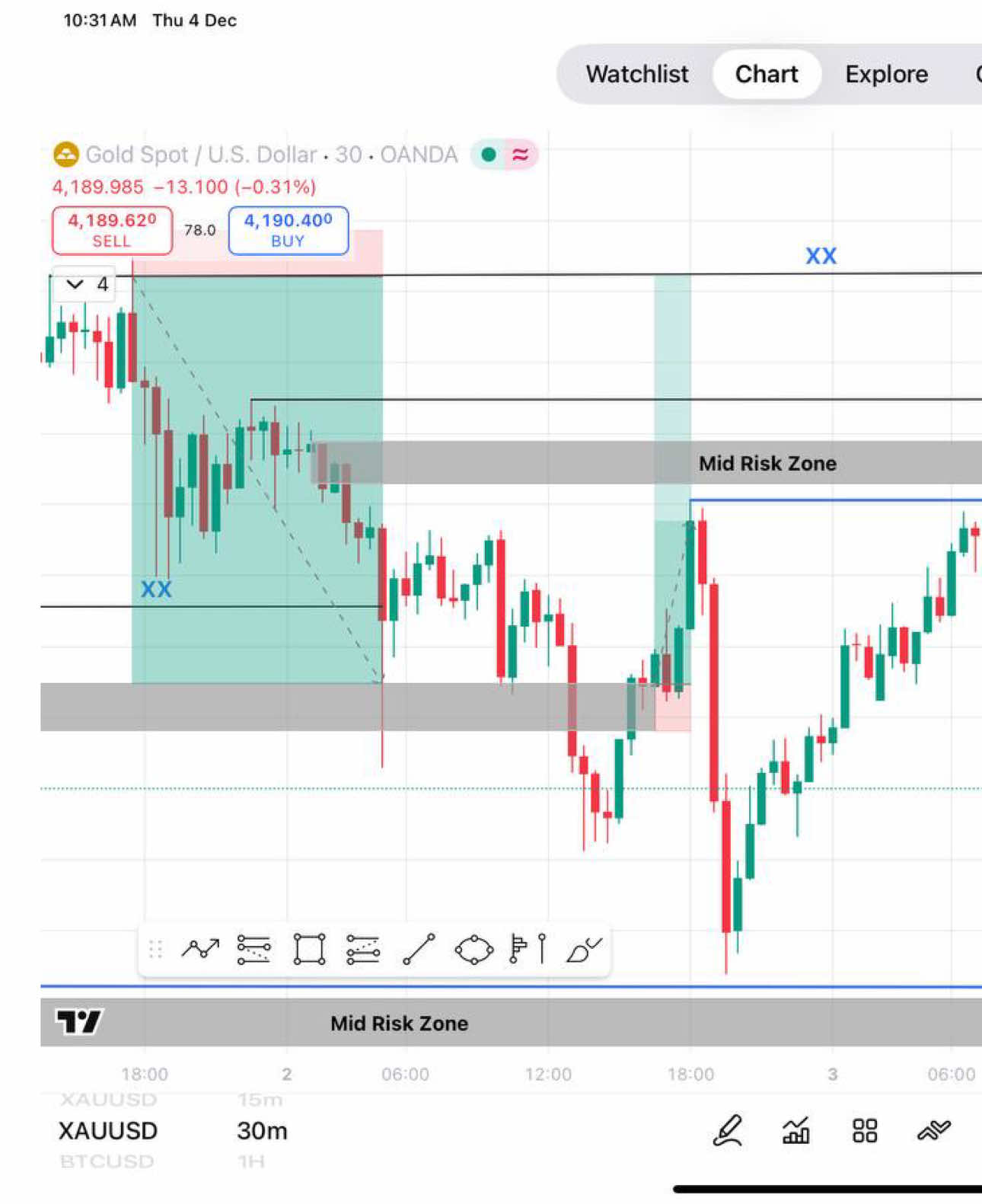 Never is a skill not a gamble @KENYAS YOUNGEST SPONSOR #dubaitraders 