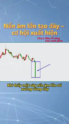 Nến âm lớn tạo đáy – cơ hội xuất hiện #TínHiệuTạoĐáy #PháLênMạnh #ĐiNgang #GiaoDịchThuậnXuHướng #MuaVùngThấp
