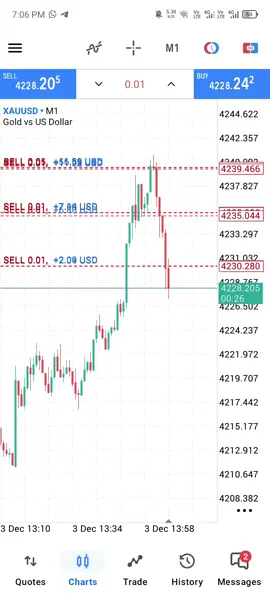 live gold update#foryoupage #xauusdanalysis #allfollwers #xauusdanalysis #foryoupageofficiall 