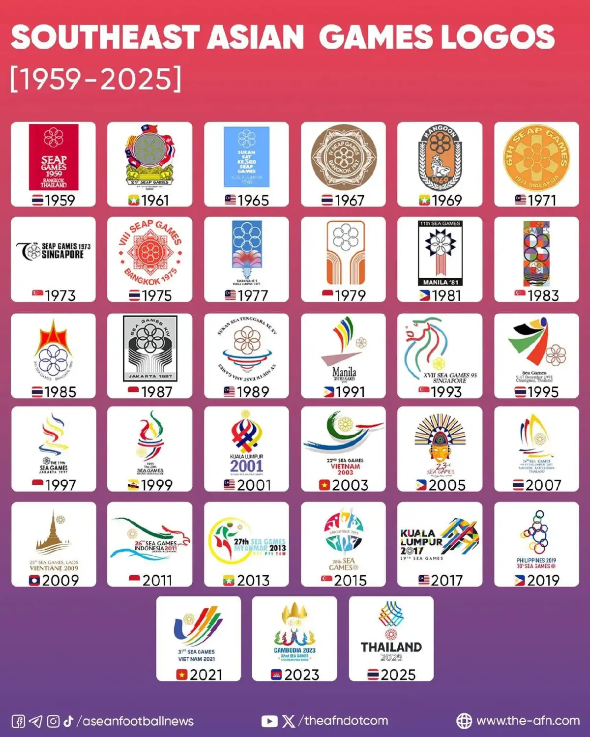 SEA GAMES LOGOS All 33 times. #seagames #seagames2025 