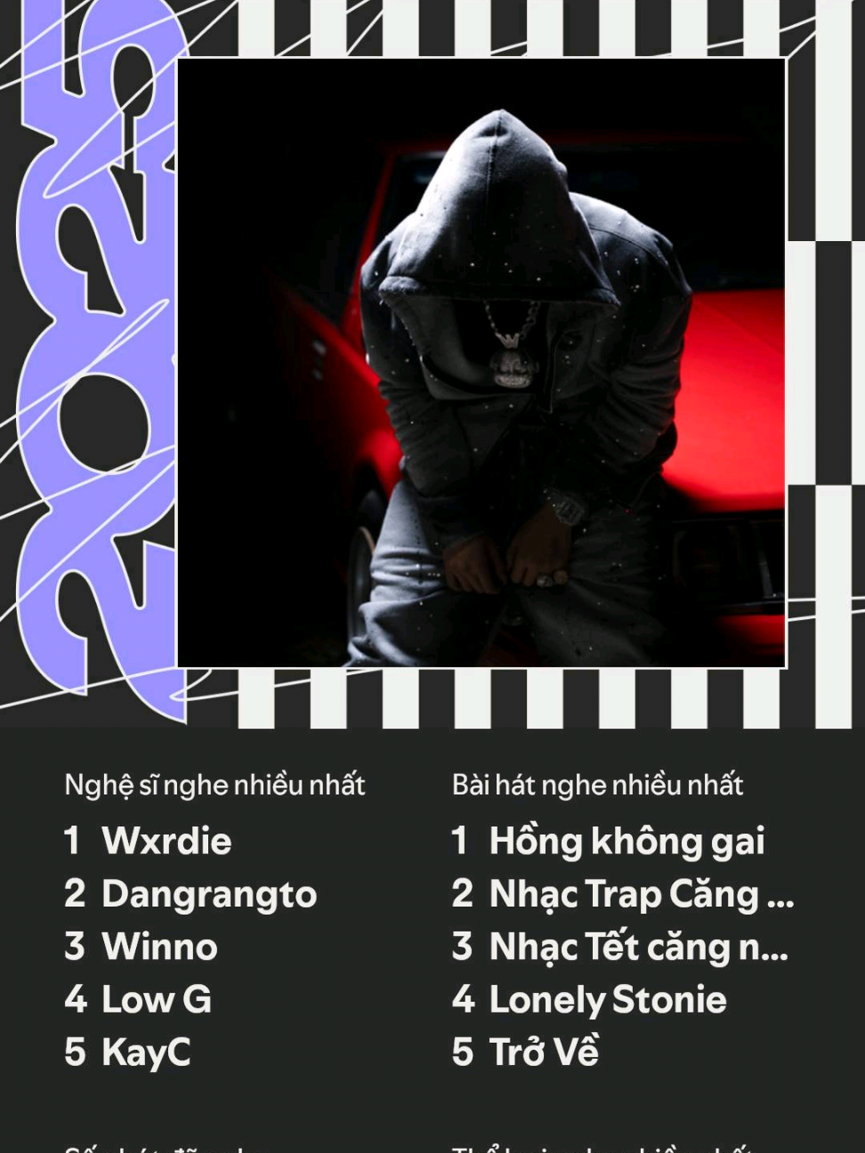 nổ tai 🪵#spotifywrapped =))@spotify @wxrdie102 