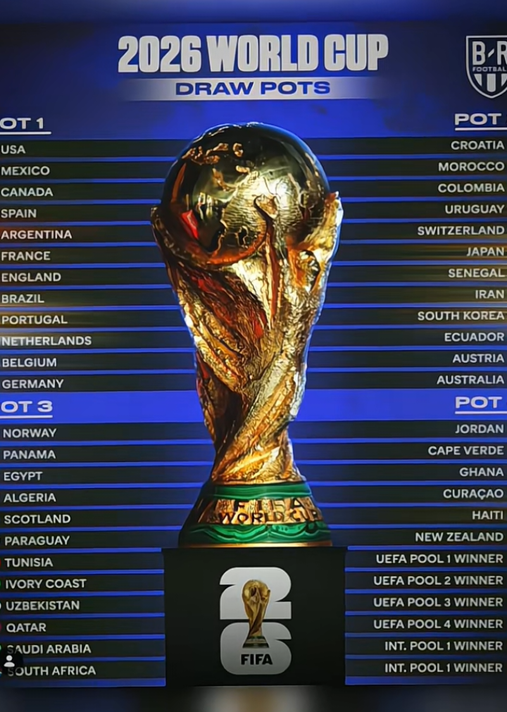 ✅️RESMI : drawing pot piala dunia 2026 akan di laksanakan pada tgl 6 desember 2025  #drawing #worldcup2026 #fifa #footballtiktok #fyp 