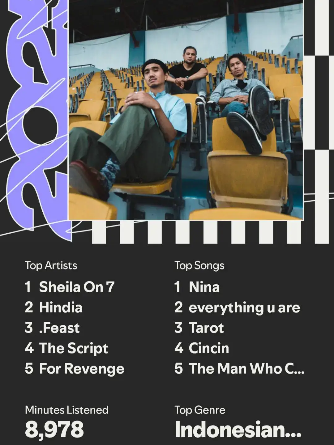 walaupun SO7 teratas, fis hindaye mendominasi top song🥰 @bukanwordfangs