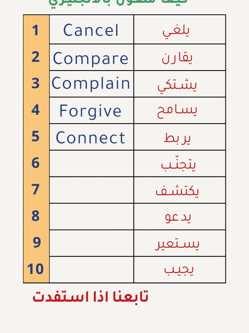 تعلم اللغة الانجليزية بأبسط طريقة  الانجليزي للمبتدئين  #تعلم_الانجليزية #تعلم_اللغة_الإنجليزية #اللغة_الانجليزية #englishtips #انجليزي 