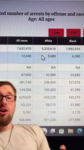 #fyp #racism #injustice #crime #accountability Crime Stats Don’t Lie 