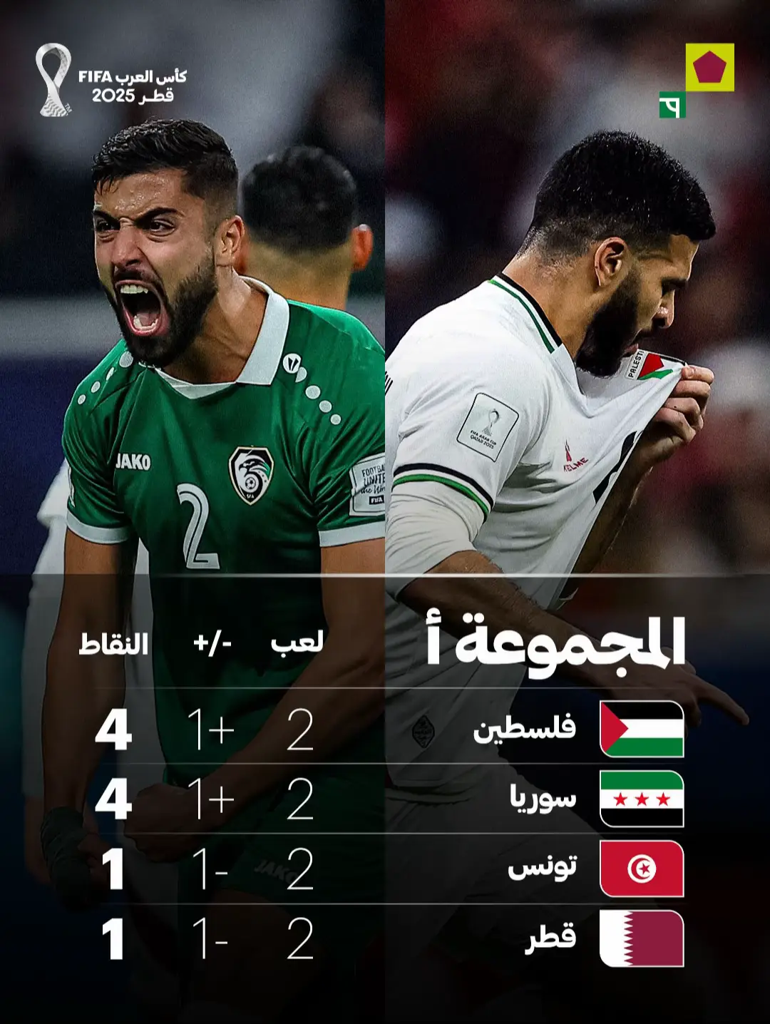 يا شام العز بيحلالك 🇵🇸🇸🇾🔥