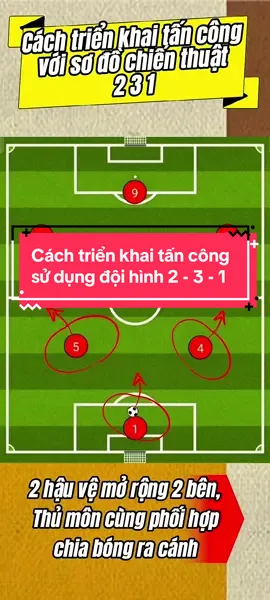 Cách triển khai tấn công với sơ đồ chiến thuật 2-3-1 sân 7! (Căn bản) #daybongdanguoilon #vnstars #daybongda #bongdasan7 