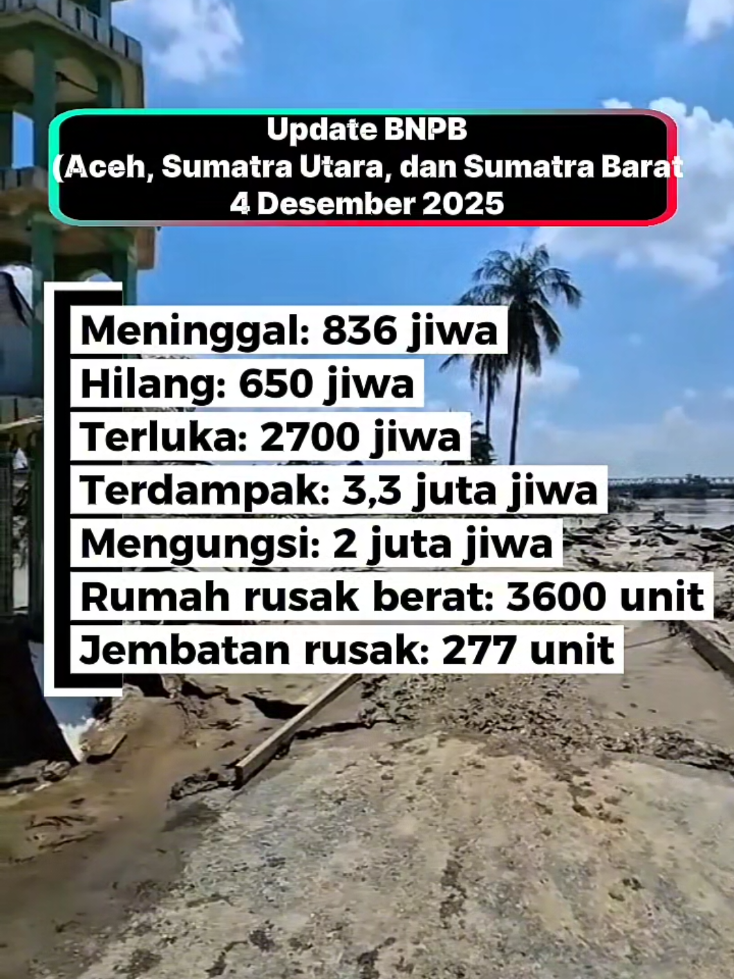Badan Nasional Penanggulangan Bencana (BNPB) memperbarui jumlah korban terdampak banjir bandang hingga tanah longsor di Aceh, Sumatera Barat, dan Sumatera Utara. Data terbaru sore ini, sebanyak 836 orang dilaporkan meninggal dunia. 