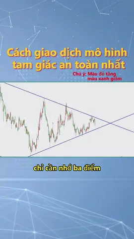 Cách giao dịch mô hình tam giác an toàn nhất #MôHìnhTamGiac #BánCaoMuaThấp #GiaoDịchXuHướng #NhậnBiếtRũHàng #ChiếnLượcAnToàn