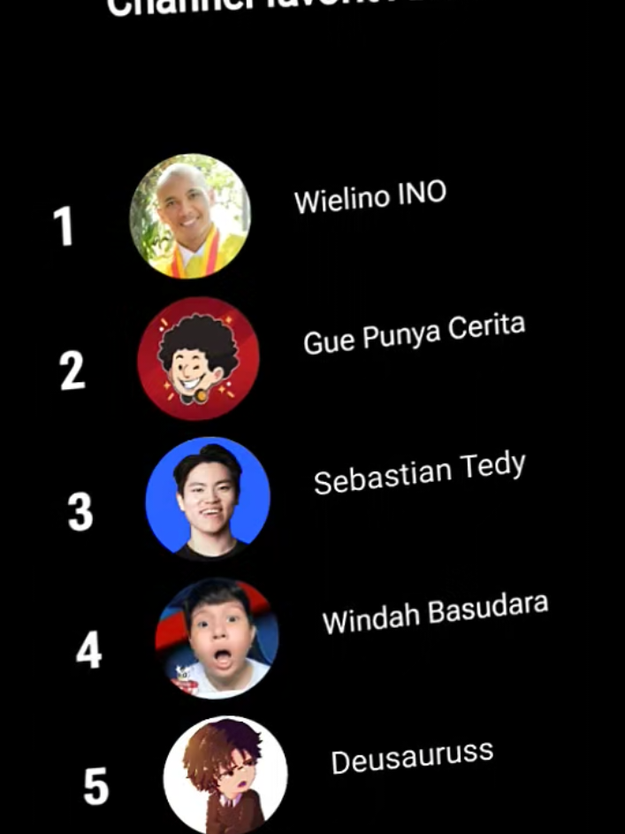 2025 masih setia dengan raja kudus😹😹#youtube #recap #2025 #wielinoino #youtuber 