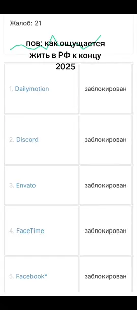 жду блокировки Телеграмма день 252