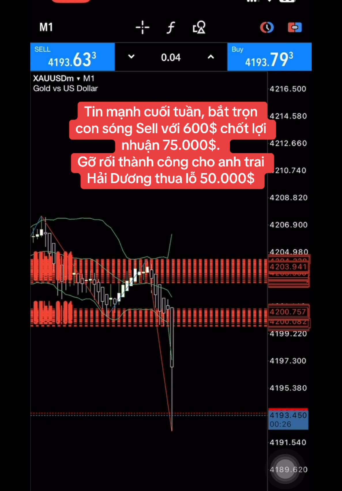 Chốt lời 75.000$ với chút vốn lãi 600$ bắt trọn đợt sóng tin! #forex #trading #mt5 #exness #xauusd 