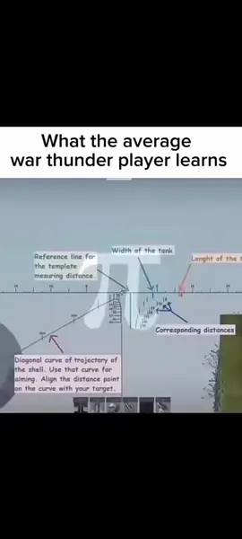 what average war thunder learns#warthunder 
