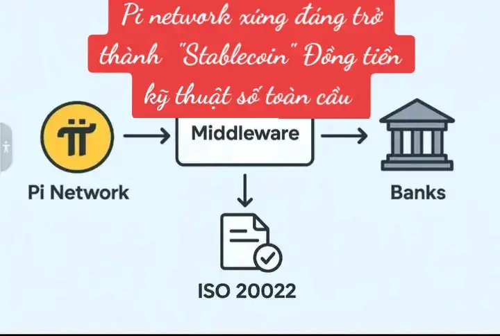 🏦 Stablecoin có tài sản bảo chứng (backed): - neo giá vào vàng, USD, tiền fiat, hàng hóa thực tế… 💻 Stablecoin không bảo chứng (algorithmic): - như NFT hoặc token của các dApp trong hệ sinh thái Pi Hôm nay mình chỉ nói về loại 1 – Stablecoin có bảo chứng thực sự. 🔍 Stablecoin là gì?  Là một token được tạo ra trên blockchain, giá trị của nó được neo cứng 1:1 với một tài sản thực ngoài đời (ví dụ: 1 USDPi = 1 USD thật, 1 GoldPi = 1 gram vàng thật, v.v.). - Người giữ stablecoin có thể đổi lại tài sản thật bất cứ lúc nào họ muốn. ✔️ Hoàn toàn minh bạch và đáng tin cậy. 📊 Quản lý kho dự trữ (Treasury Pool) như thế nào?  Khi một đối tác muốn phát hành stablecoin trên Pi (ví dụ USDPi, EURPi, GoldPi…), họ phải: - Đặt cọc tài sản thật (USD, vàng, trái phiếu…) vào kho dự trữ ngoài chuỗi (off-chain vault) được kiểm toán nghiêm ngặt. - Kho này được gọi là Pool thanh khoản (Liquidity Pool). Khi người dùng muốn: - Đổi FIAT → Stablecoin Pi: hệ thống tự động đúc (mint) token mới. - Đổi Stablecoin Pi → FIAT: hệ thống tự động đốt (burn) token và trả lại tài sản thật từ Pool. - Tất cả diễn ra tự động, tức thì, tỷ lệ 1:1 theo giá thực tế. ❓ Tại sao Pi Coin bản thân nó PHẢI là một Stablecoin ngay từ đầu?   Chỉ khi đồng Pi có giá trị ổn định lâu dài, thì: - Mọi tài sản khác mới có thể được phát hành an toàn trên chuỗi Pi. - Các cặp giao dịch mới xuất hiện: BTC/Pi, ETH/Pi, BNB/Pi… mà không lo biến động điên rồ. 💰 Pi thực sự trở thành TIỀN TỆ chứ không phải tài sản đầu cơ. Pi không cần pump 10x, 100x – vì nó đã ổn định giá trị ngay từ ngày đầu. Đó mới chính là sức mạnh thật sự:  - Pi là tiền, dùng để chi tiêu, tích lũy, xây dựng hệ sinh thái – chứ không phải để trade lên xuống như chứng khoán. Pi Stable = Nền tảng để hàng triệu tài sản khác sinh ra trên Pi Blockchain. @realDonaldTrump @PiCoreTeam @Bitcoin #PiNetwork #PiStablecoin #DucNguyen 
