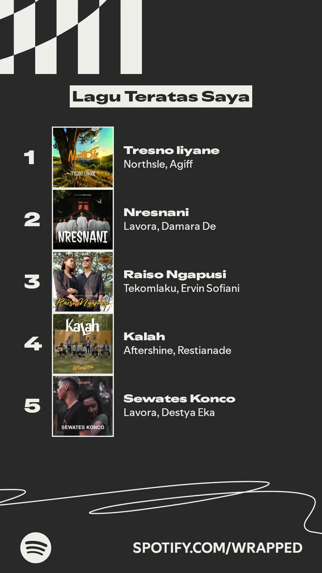 sobat ambyar bagian full cidro🤙🏻 #spotify #spotifywrapped #jawapride #fyp #foryou 