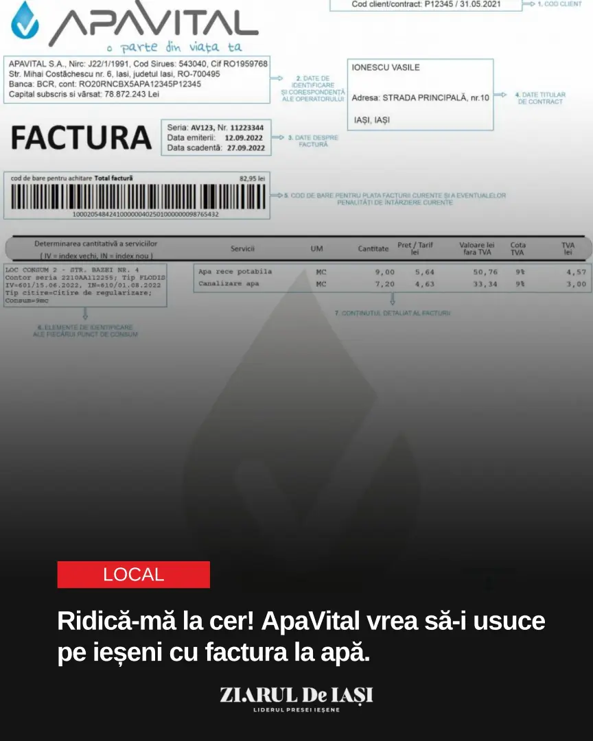 Iașul vrea să intre probabil în 2026 cu cele mai scumpe servicii de apă și canalizare din România. ApaVital propune majorarea tarifelor la 23,50 lei/mc cu TVA. În același timp, profitul net al companiei a urcat cu 47% într-un singur an, iar conducerea încasează salarii de peste 8.000 de euro lunar.