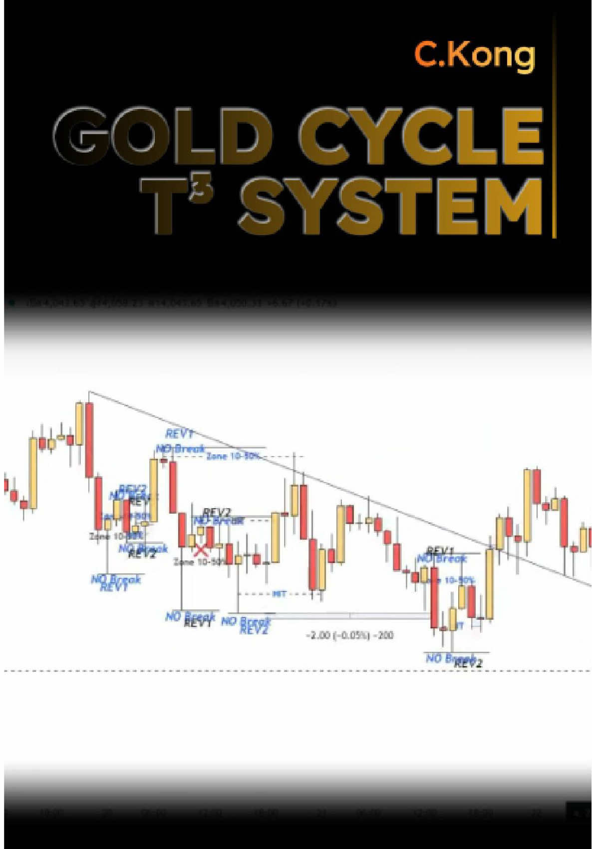 #ระบบเทรด #ทองคํา GOLD CYCLE T3 SYSTEM 🪄💰ครบทุกลูปของ #วงจรทองคำ #สอนคนให้เทรดเป็น #tradingtips 