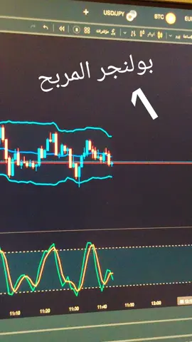 بولنجر 1 #تداول #بتكوين #ذهب #فوركس 