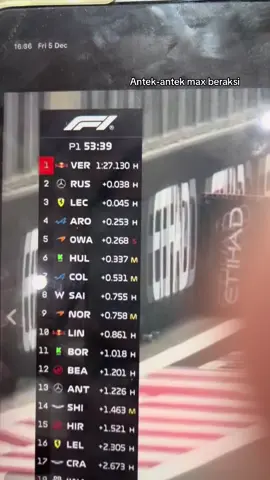 FP 1 Abu Dhabi #f1 #f1girlsindonesia 