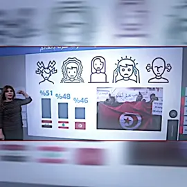 فحسب بل على مستوى العالم 💔😞-اليوم أخر يوم انشر بي فيديوهات راح سدد الحسآب سبوع وراجع احبكم-اليش ماجاي يصعد الفيديو #عادت_نشر🔁 #المصمم عليوي🍃#تفاعلو_لكي_استمر🙏💔 #تصميم_فيديو_ستار🚸🔥 #تصميم_فيديوهات🎶🎤🎬 