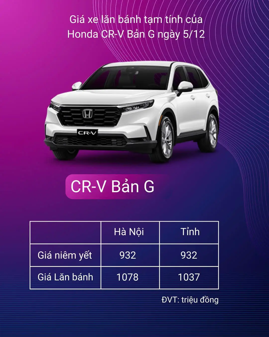 Một sự lựa chọn lợi thế hơn về giá mà chất xe vẫn thực sự chất lượng. Hệ thống an toàn: Trang bị tiêu chuẩn gói công nghệ an toàn Honda SENSING.  Hiện tại đang có ưu đãi hấp dẫn trong tháng cuối năm này, số lương có hạn !!! #xuhuong #tiktok #crvg 