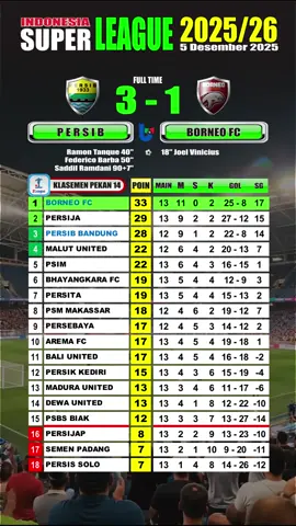 Hasil pertandingan Persib Bandung vs Borneo FC #persibbandung #brisuperleague #borneofc 