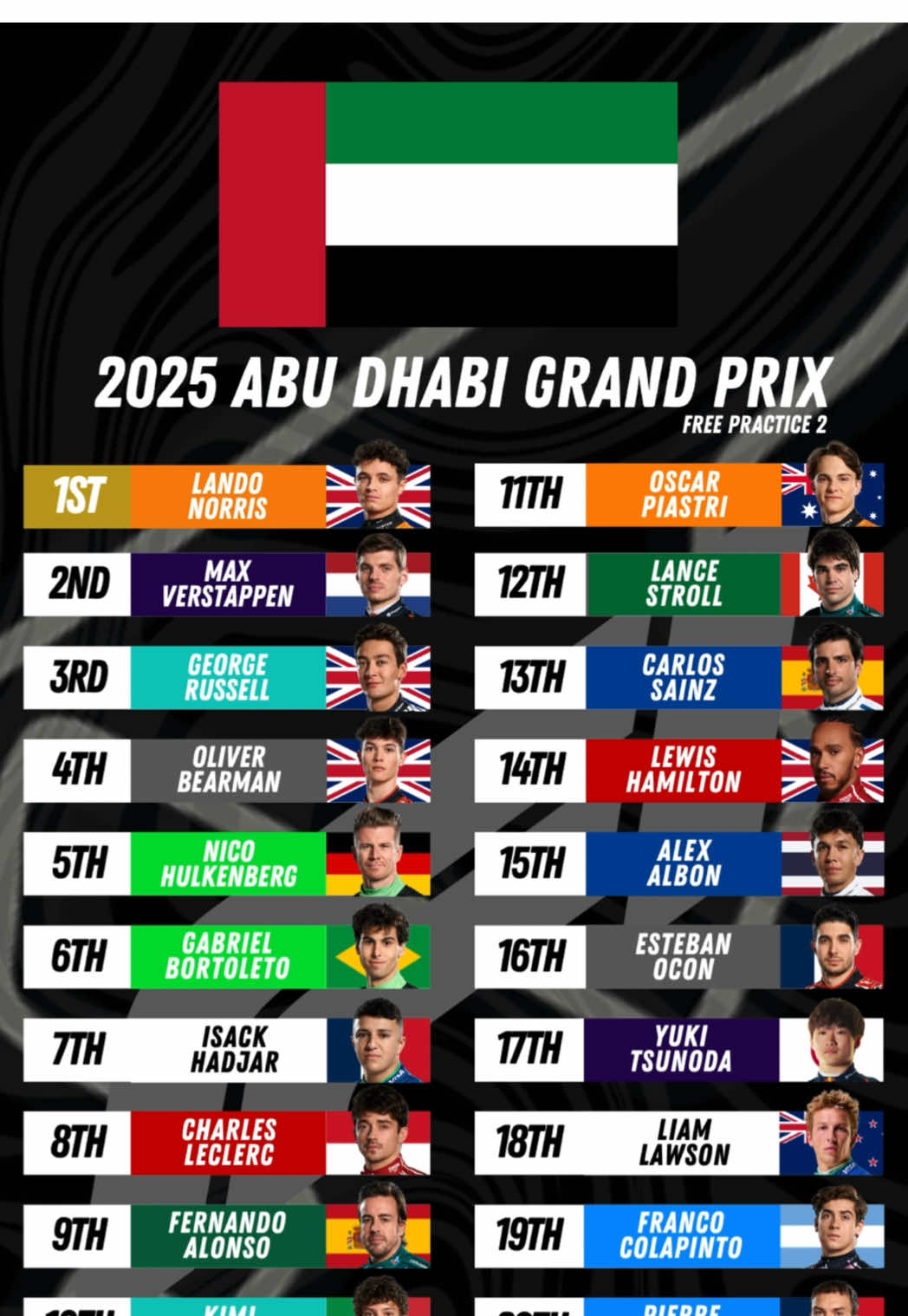 [#FreePractice] | 2025 Formula 1 Etihad Airways Abu Dhabi Grand Prix | Round 24/24 | Free Practice 2 Results #F1 #Formula1 #LandoNorris #AbuDhabiGP 