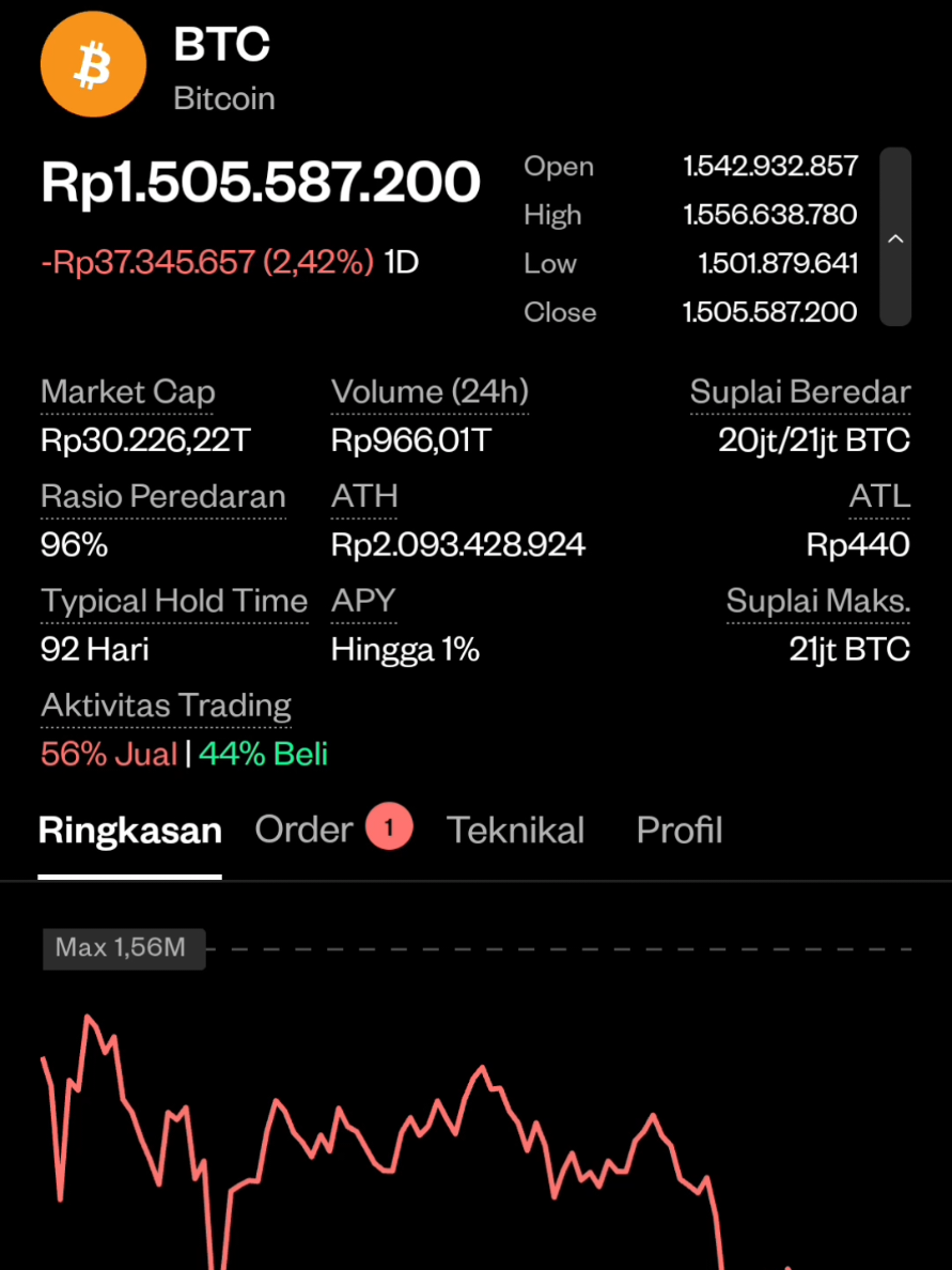 Cicil Bitcoin lagi. Gimana kabar Porto kalian ? Dan kira-kira prediksi kalian Harga Bitcoin di 2026 ini Berapa gaes ? #crypto #btc #fyp #cicilbitcoin #trending 