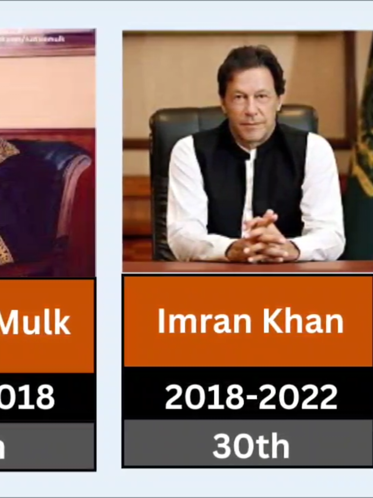 Timeline of Prime Minister of Pakistan | From 1947 to 2025 | Pakistan History
