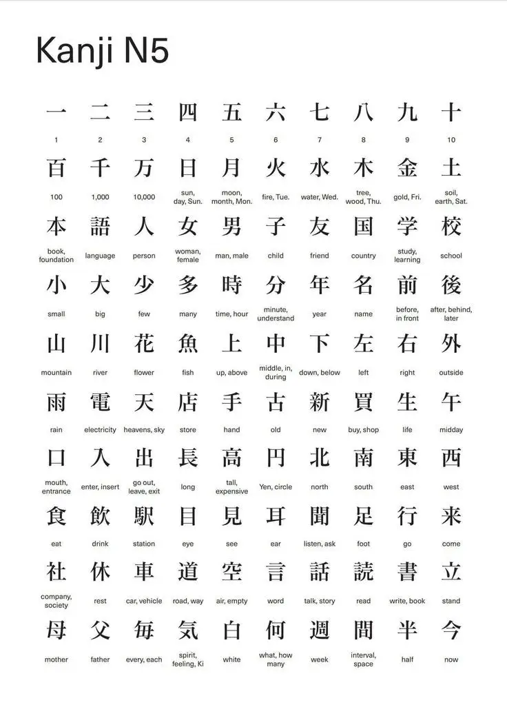 #N4N3N2N1  #learningjapanese🇯🇵  #試験勉強  #fypシ゚viral 