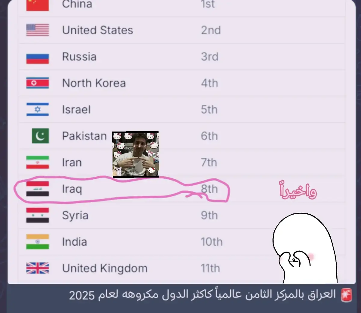 #يتصنف_العراق_بثامن_مركز_باكثر_دوله_مكروه#مالي_خلق_احط_هاشتاقات🧢 #fypppppppppppppppppp #141 #طششونيي #