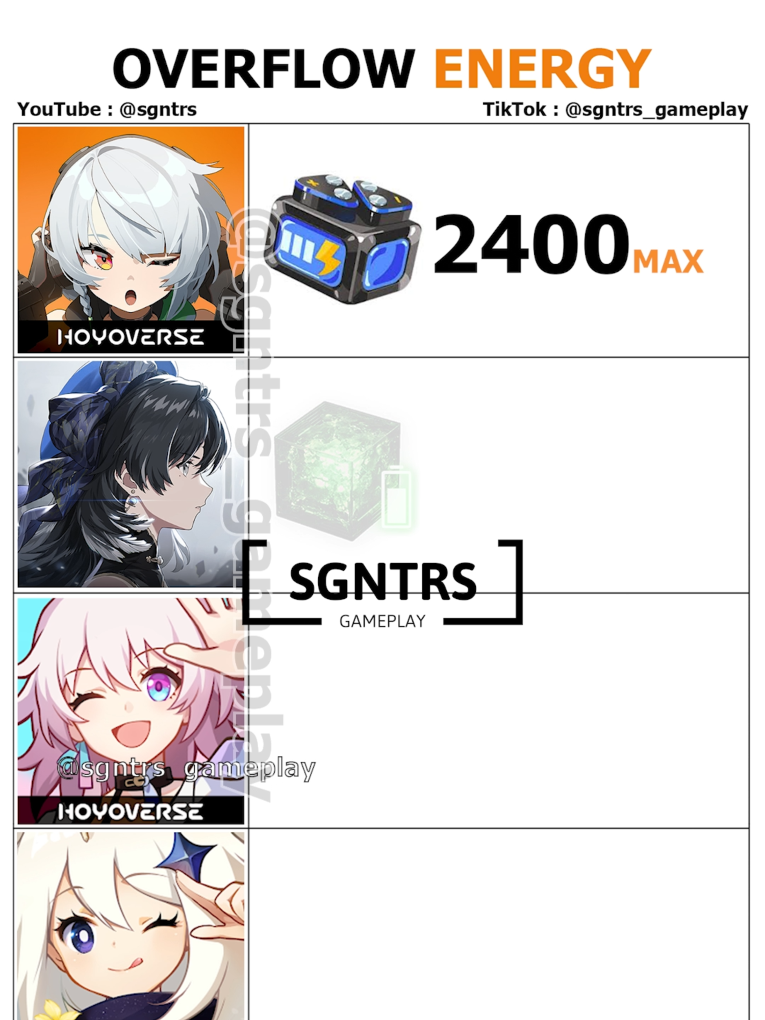 dont worry the overflow energy will converted #HonkaiStarRail #zenlesszonezero #wutheringwaves #GenshinImpact #fyp #memes