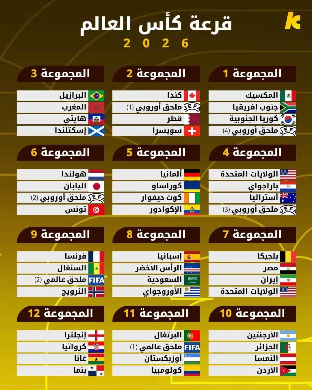 #كأس_العالم #usa #mexico🇲🇽 #canada #fyp @max sports 