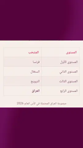 مجموعه العراق اذا تأهلنه كأس العالم🗿😂😂#الانبار_موصل_بغداد_اربيل_كل_المحافظات #اكسبلورexplore #bdtiktokofficial #ppppppppppppppppppppppp 