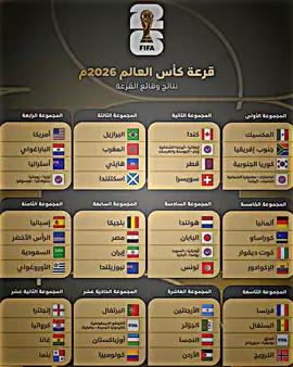 العراق سيواجه فرنسا 🔥🥵@『 نضوري فيني³¹³ 』 #تيم_حسون_البرازيلي #tiktok #لحضات_نادرة_في_كرة_القدم🔥 #سبانيا🇪🇸_ايطاليا🇮🇹_البرتغال🇵🇹 #تيم_الساحر_البرازيلي💚🔥 