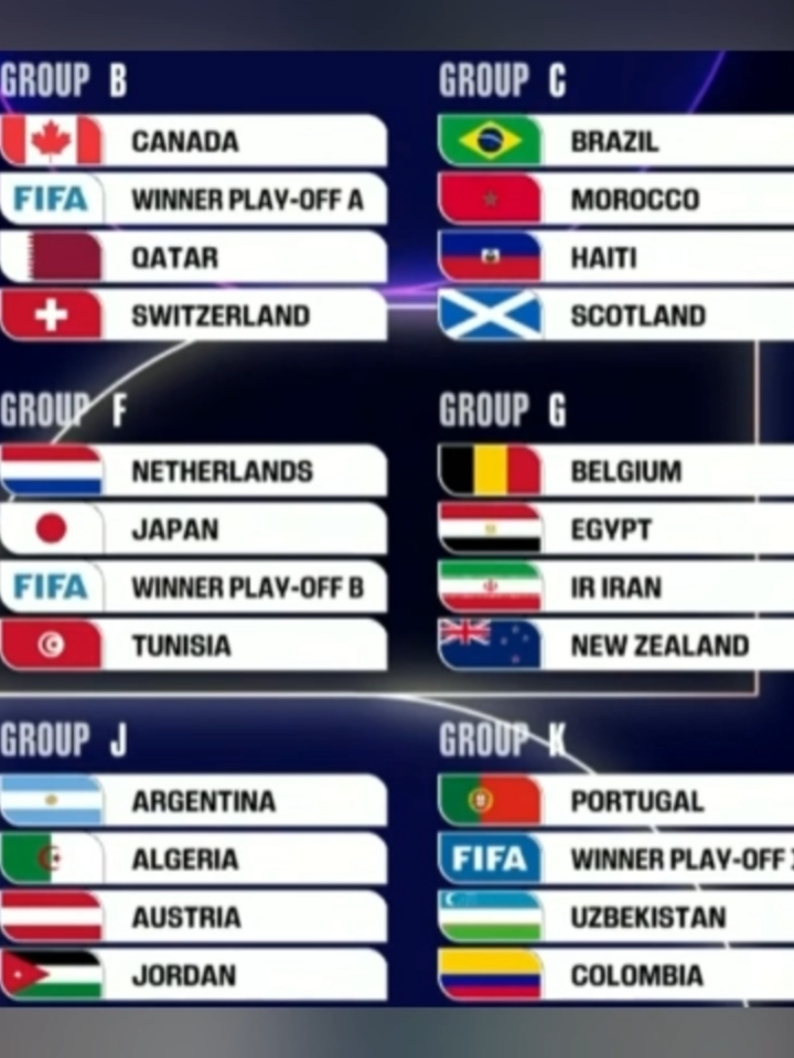 FIFA 2026  - WORLD CUP GROUPS #FIFA2026 #WORLDCUP #WORLDCUPDRAW
