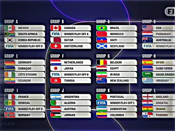 দেখে নিন আপনার প্রিয় দল কোন গ্রুপ এ আছে 😫💝, #fypシ゚ #foryoupage #viralvideo #growmyaccount #ahsan09_x 